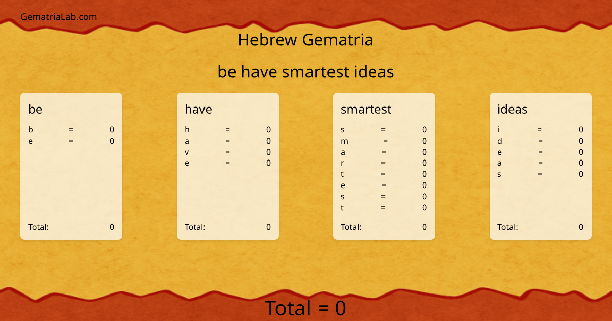 be have smartest ideas in hebrew Gematria